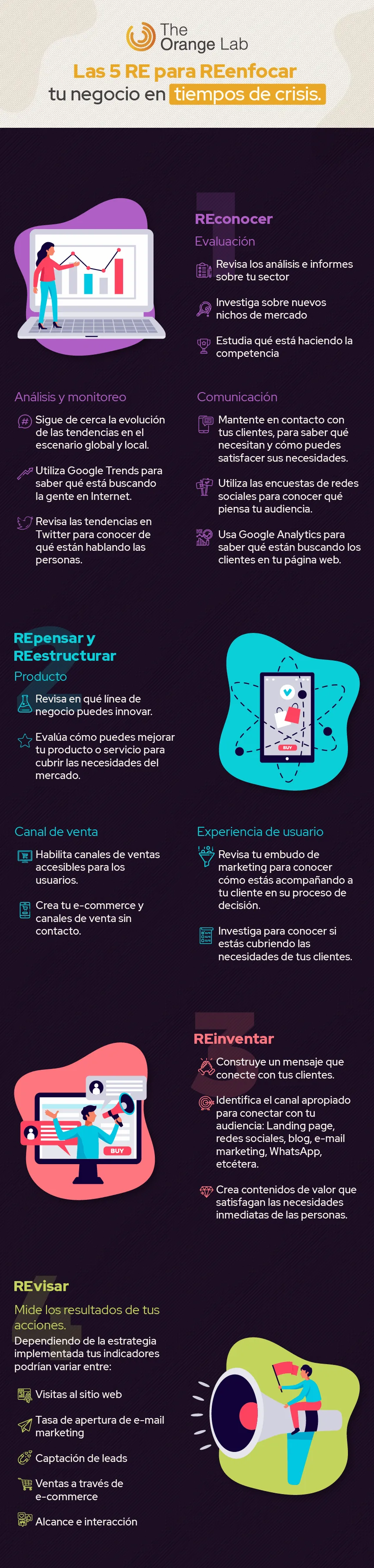 negocio
